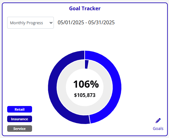 RAES-Sales-Goal-Tracker